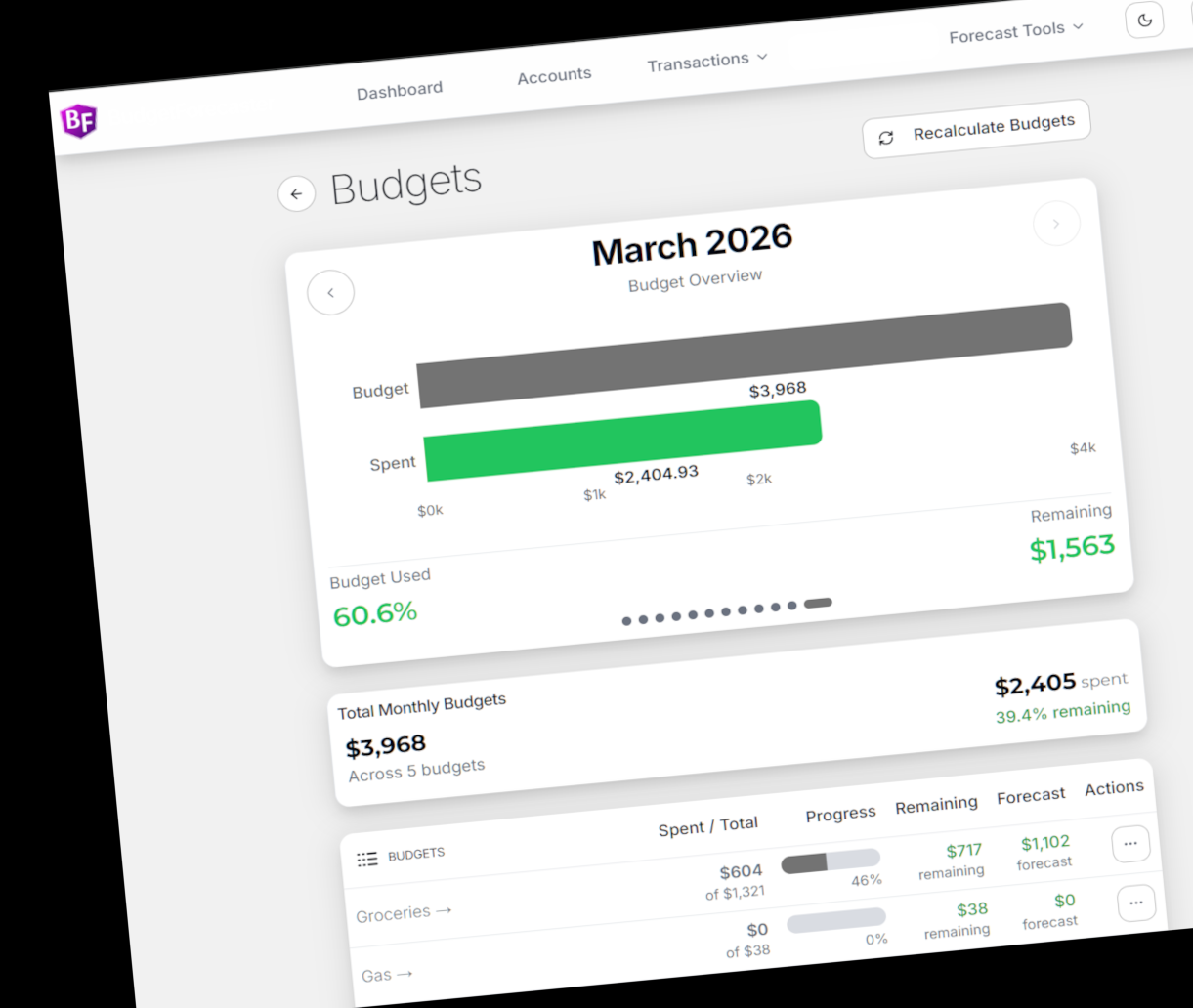 Budget Forecaster
